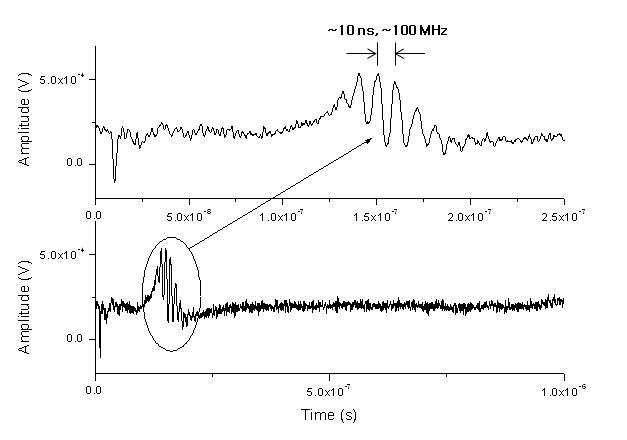 Example of Rayleigh wave propagated along the surface of WC specimen.