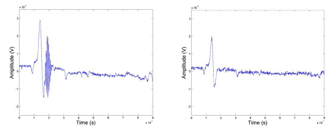 Experiment for verifying two sources of wave generation