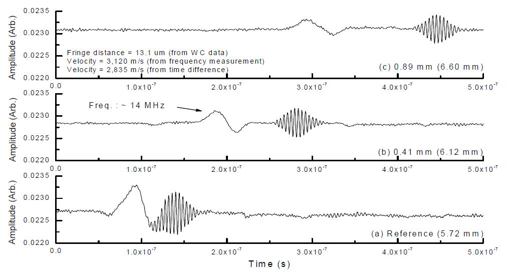 Guided wave propagated in Ni layer of 1,000 nm thickness coated on Si substrate.