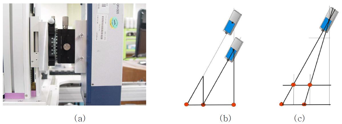 Laser beam alignment