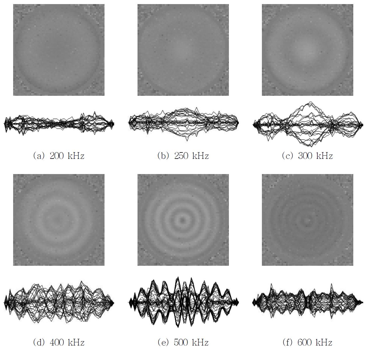 Vibration on the surface of ultrasonic transducer