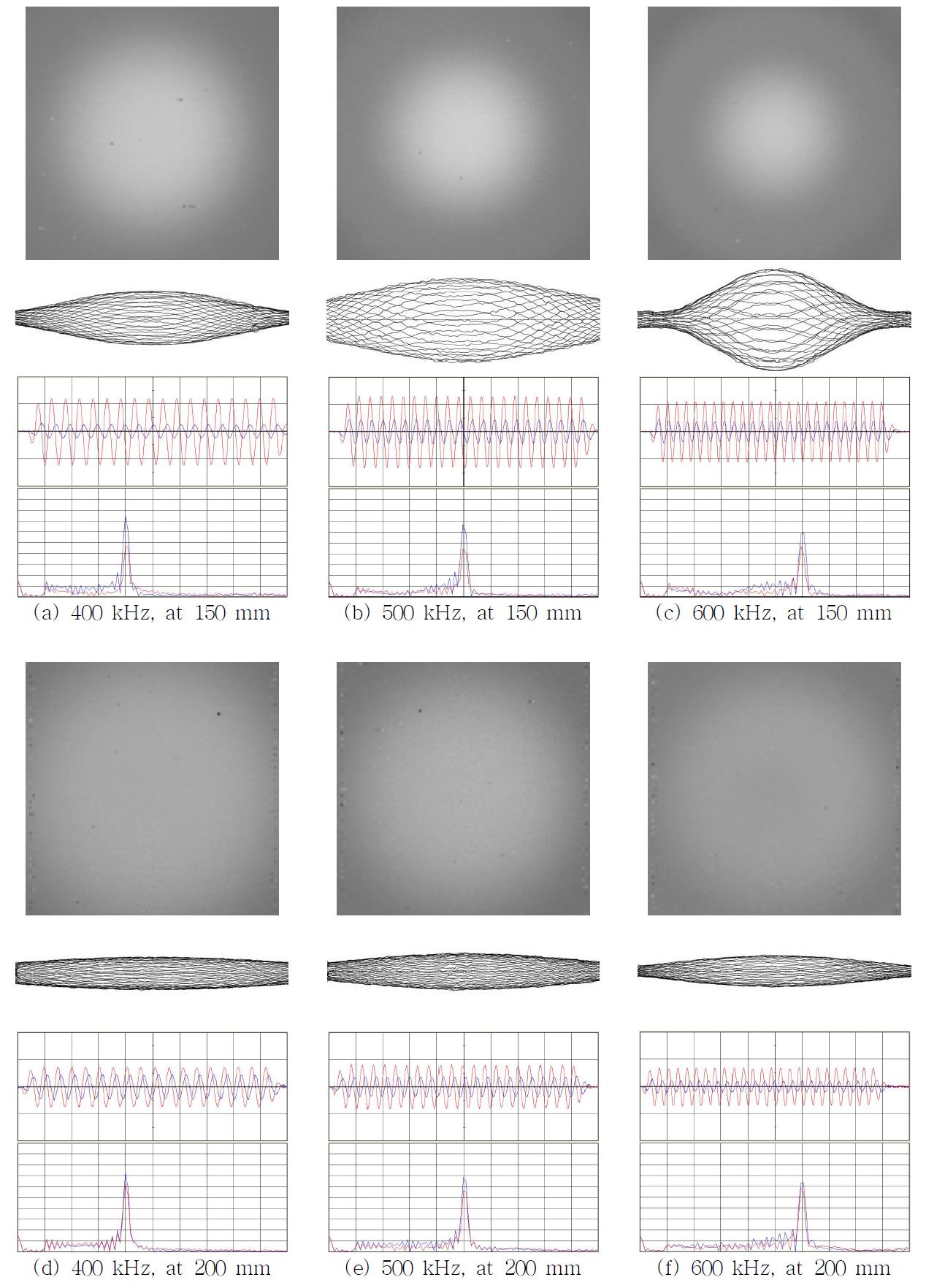 Vibration at far field