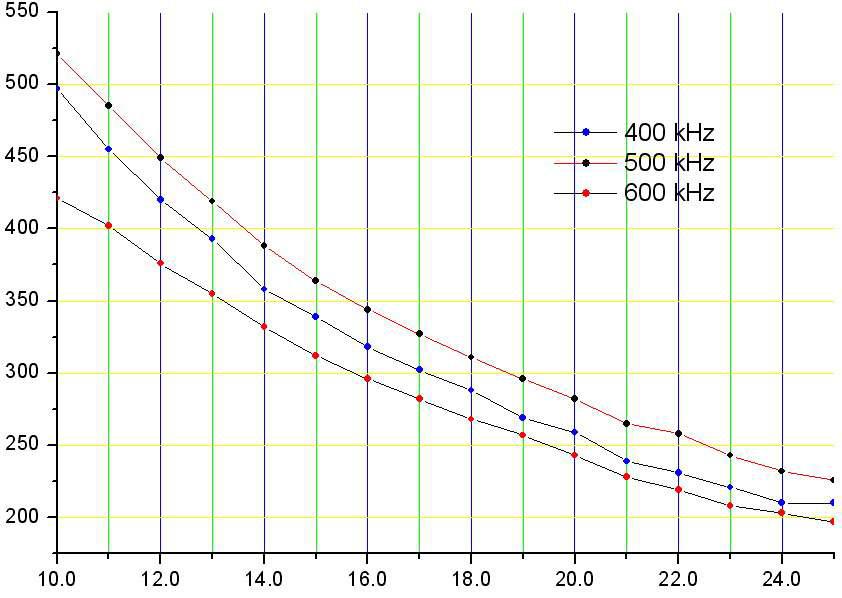 Attenuation of water