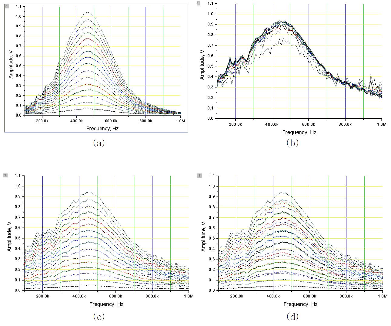 Full range test of an ultrasonic transducer