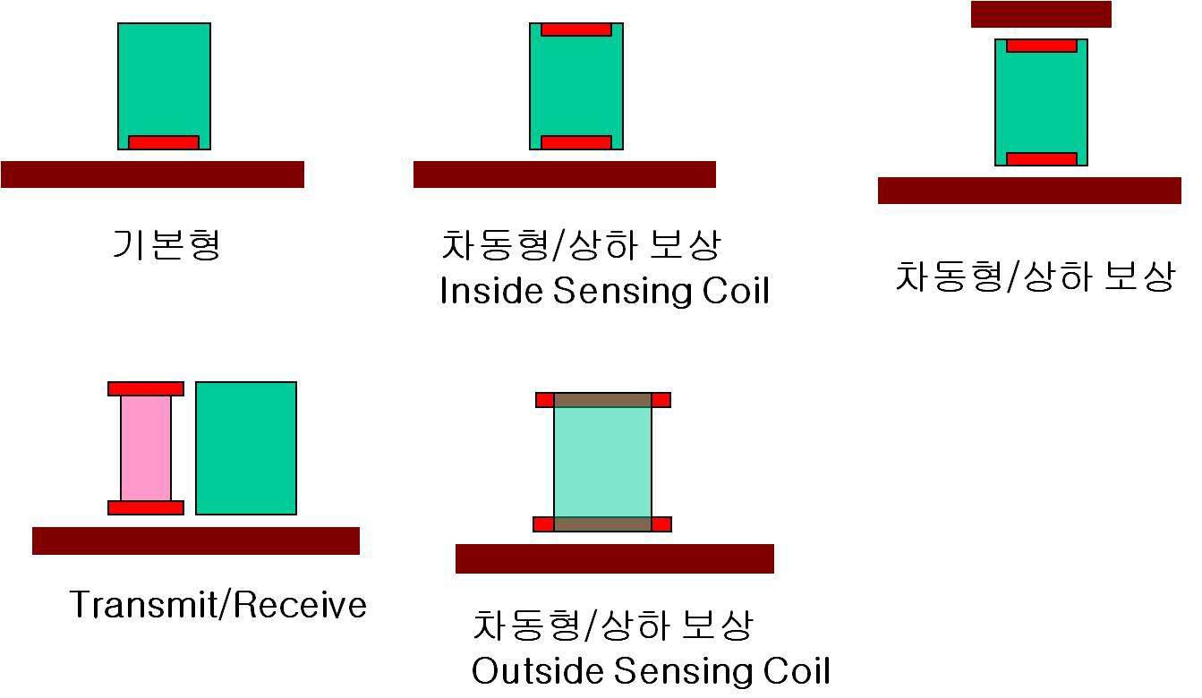 Various types of pulsed eddy current probes