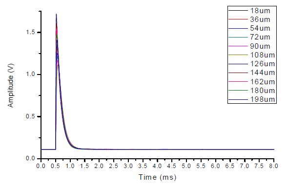 PEC signals from aluminum thin films using the drive coil Cex_S1.