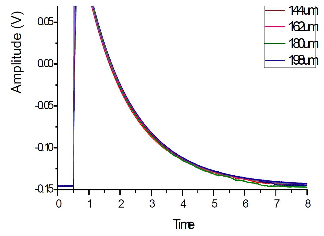 PEC signals from aluminum thin films using the drive coil Cex_L2.