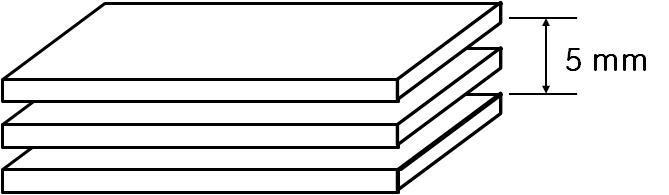 Multi-layered plate of three aluminum plates of 1.5 mm thickness