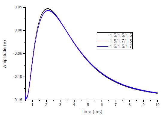 PEC signals from a multi- layered alumunum plate using the drive coil Cex_L2.