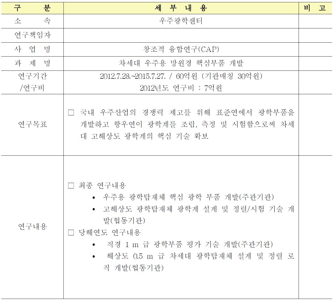 우주산업 측정기술 연구교류회 성과