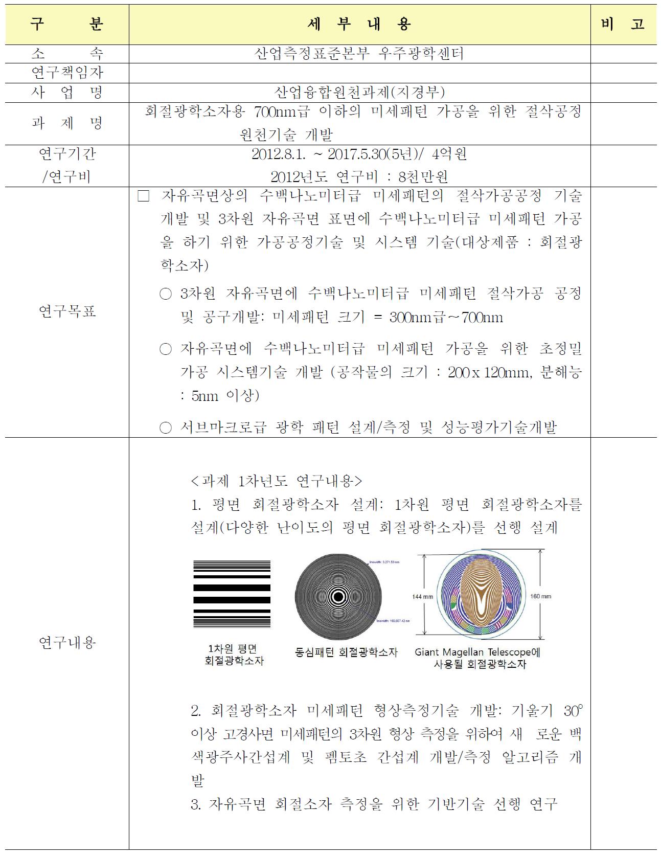 스마트렌즈 연구교류회 성과