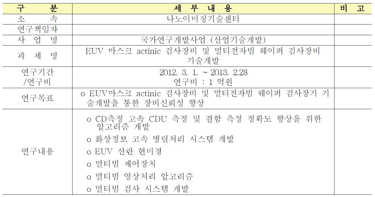 차세대 반도체 소자 제작을 위한 계측검사 기술 연구교류회성과