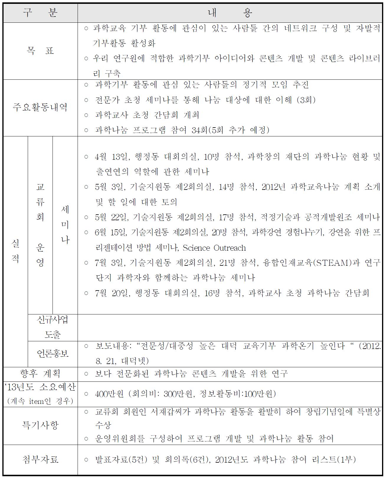 KRISS 과학나눔 연구교류회 실적