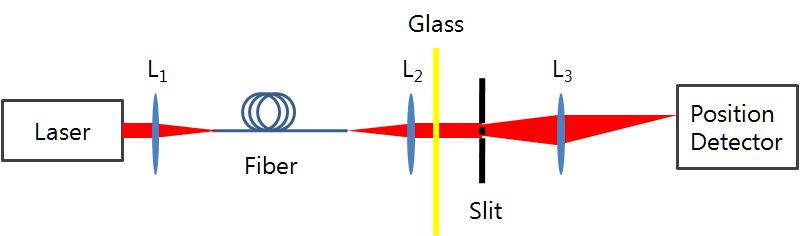 Schematic diagram of the glass thickness variation sensor.