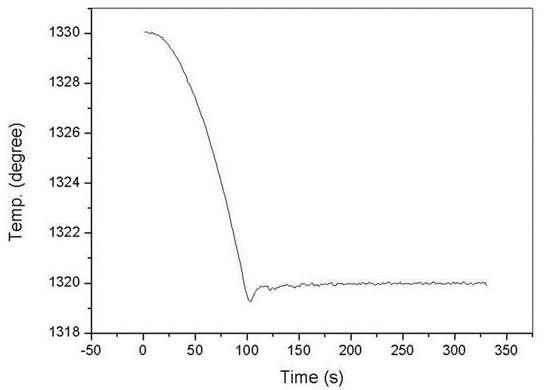 Response of the cavity temperature for the set temperature change of BB3500MP.
