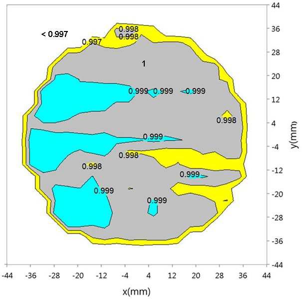 Contour plot of the integrating sphere radiance uniformity within the exit port; 0.1% steps.