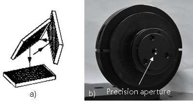 a) Principle beam journey inside, b) the three-element reflectance trap detector with a precision aperture.