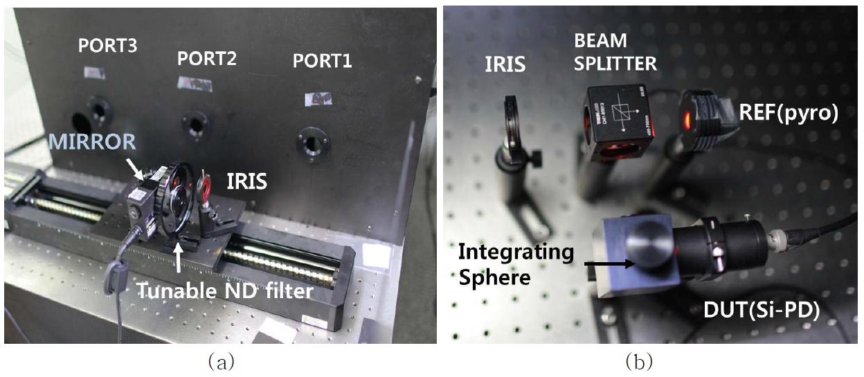 Picture of the pulse laser-based setup for measuring relative spectral responsivity.