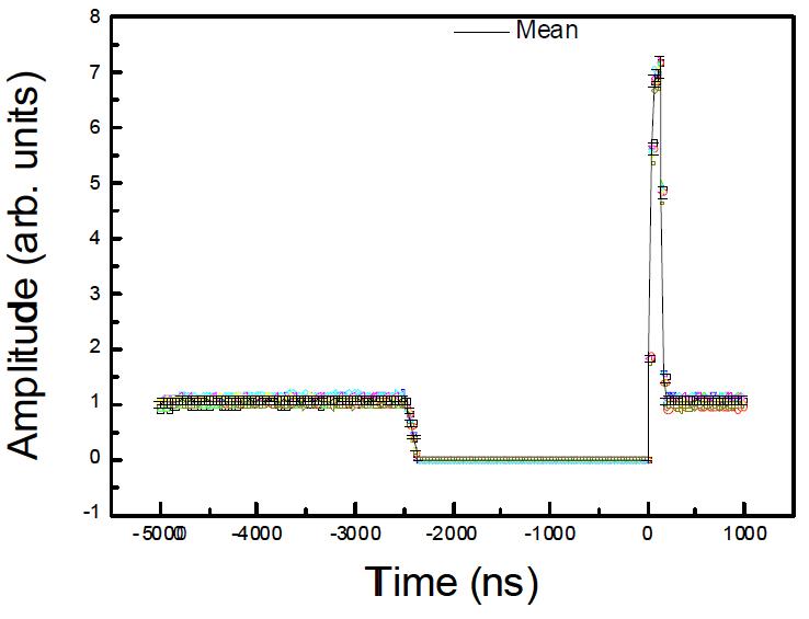 240 times delayed coincidence counts with 25 ns resolution on each delay time interval.