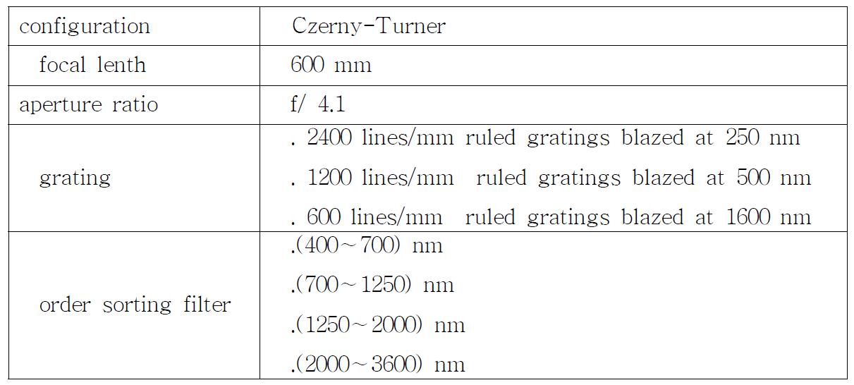 Components of monochromator used in the KRISS absolute reflectance measurement system