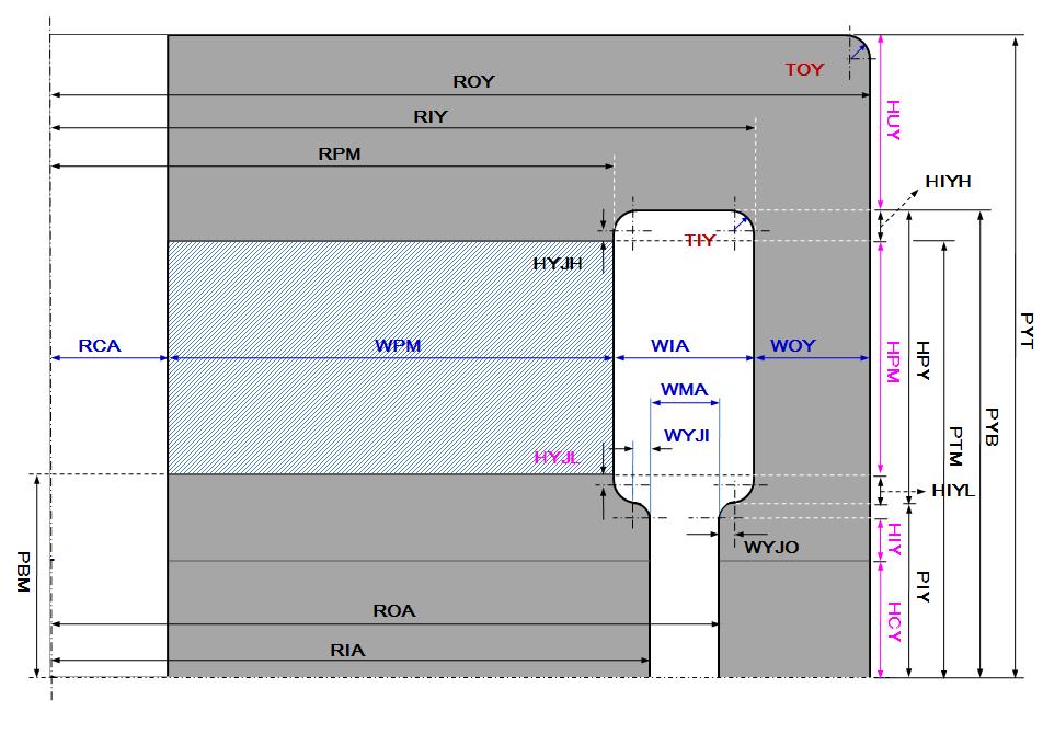 Dimensional variables of the magnetic circuit for magnetostatic FEM simulation of KRISS watt balance magnet by FLUX3D.