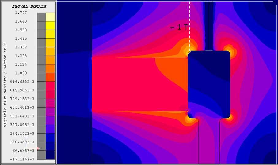 Contour of distributed magnetic flux density in magnet system given by magnetostatic FEM simulation of FLUX 3D.