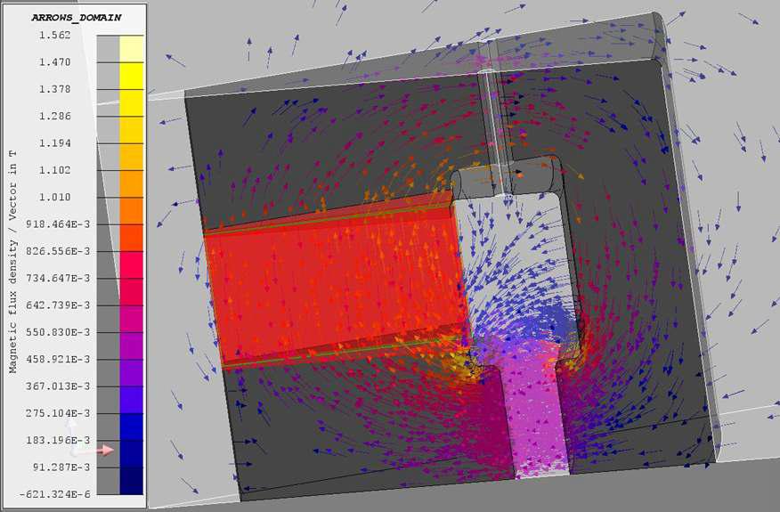 Flow of magnetic flux in magnet system showed by magnetostatic FEM simulation of FLUX 3D.