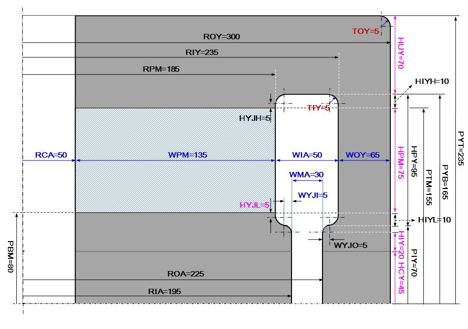 Optimized dimensions of the KRISS magnet determined as the results of magnetostatic FEM simulation.