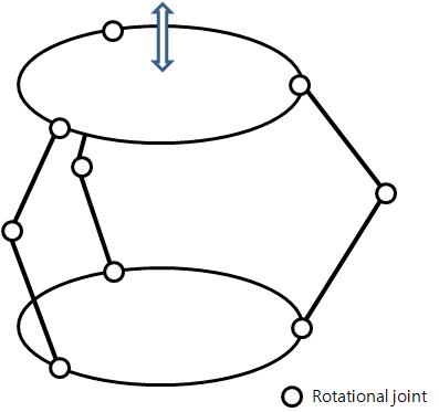 The Sarrus mechanism for the guiding stage.