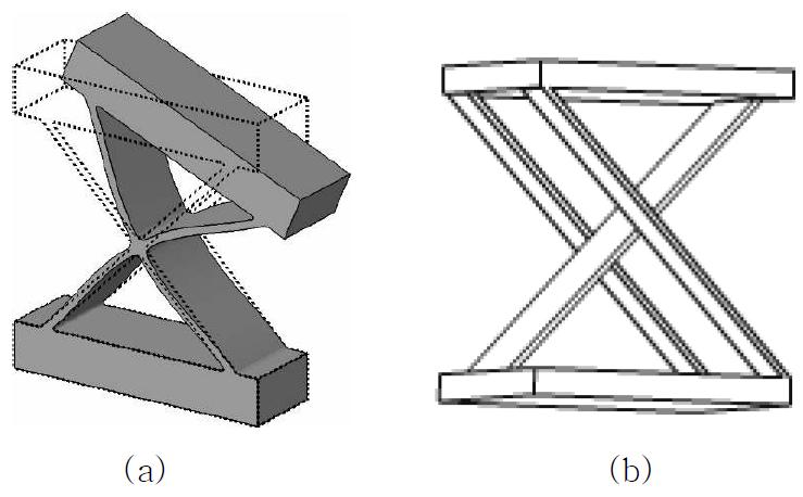 Flexure mechanisms; (a) cartwheel and (b) cross strip hinges.