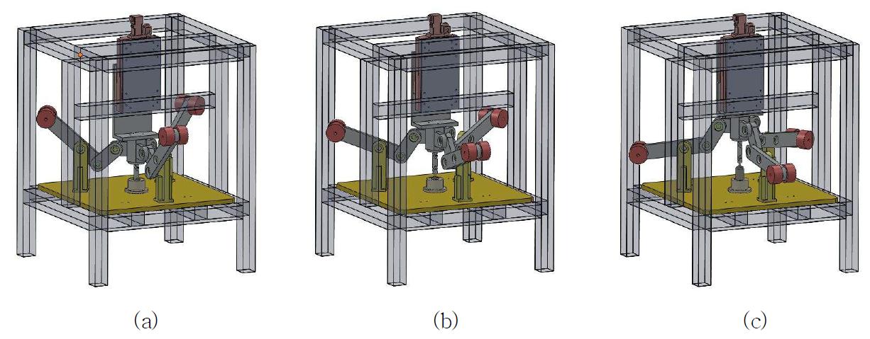 The shape of the guiding stage when z is (a) -50 mm, (b) 0 mm, and (c) 50 mm.