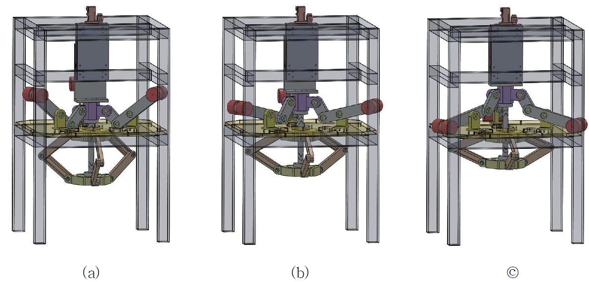 The shape of the type II guiding stage when z is (a) -50 mm, (b) 0 mm, and (c) 50 mm.