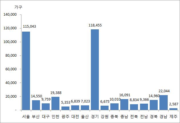 다문화 가구