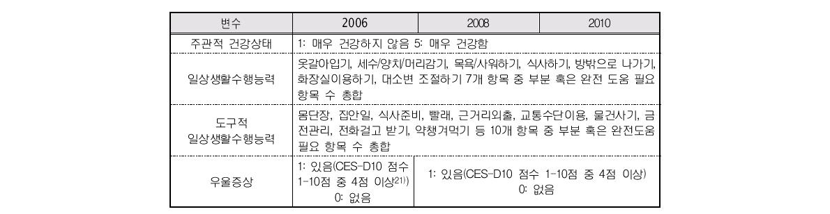 고령화연구패널조사 건강상태 변수