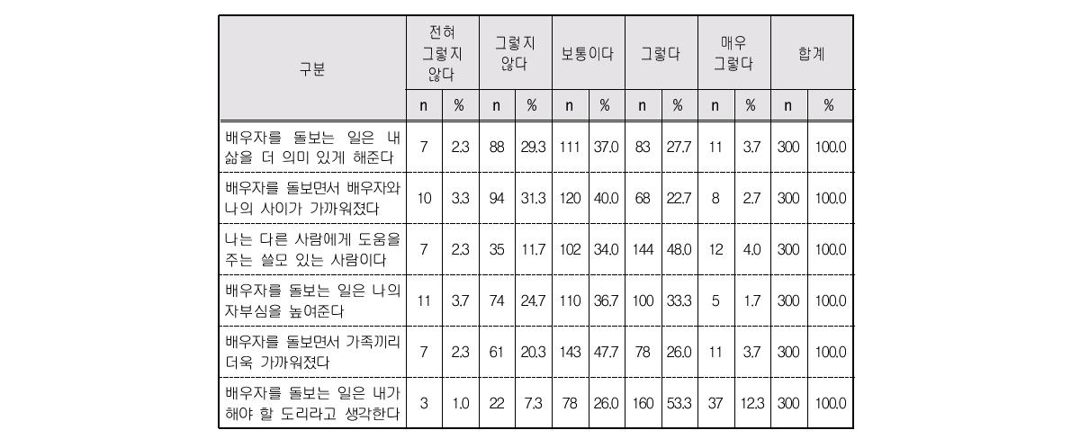 배우자 돌봄의 긍정적인 측면