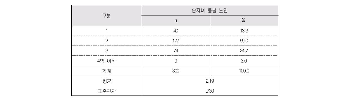 자녀 수