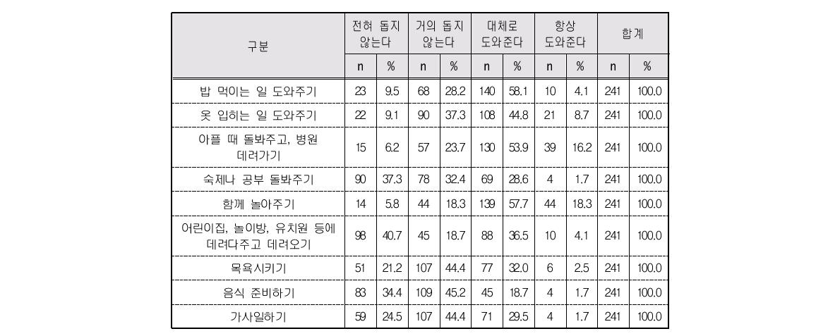 배우자의 조력