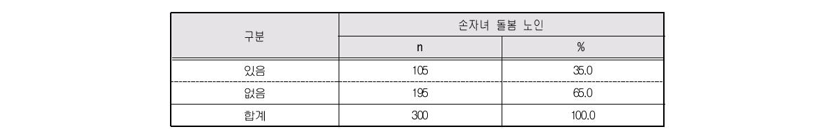 만성질환 여부