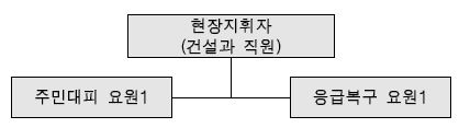 그림 6.9 대응편제 전체 적용사례 : 초기대응단계