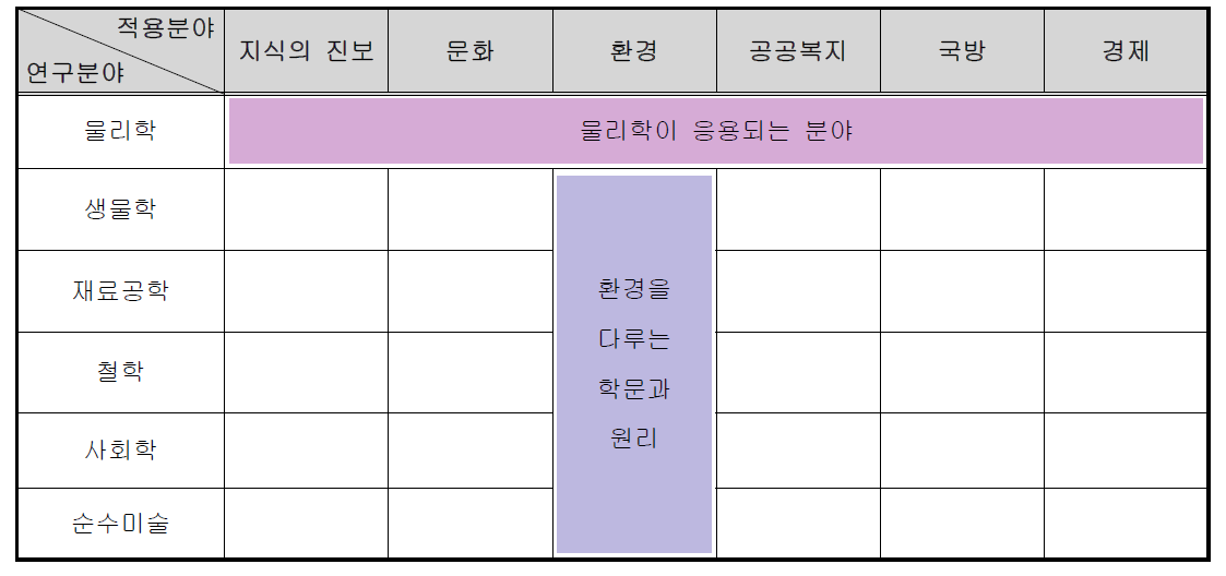 이원배치형의 기본구조