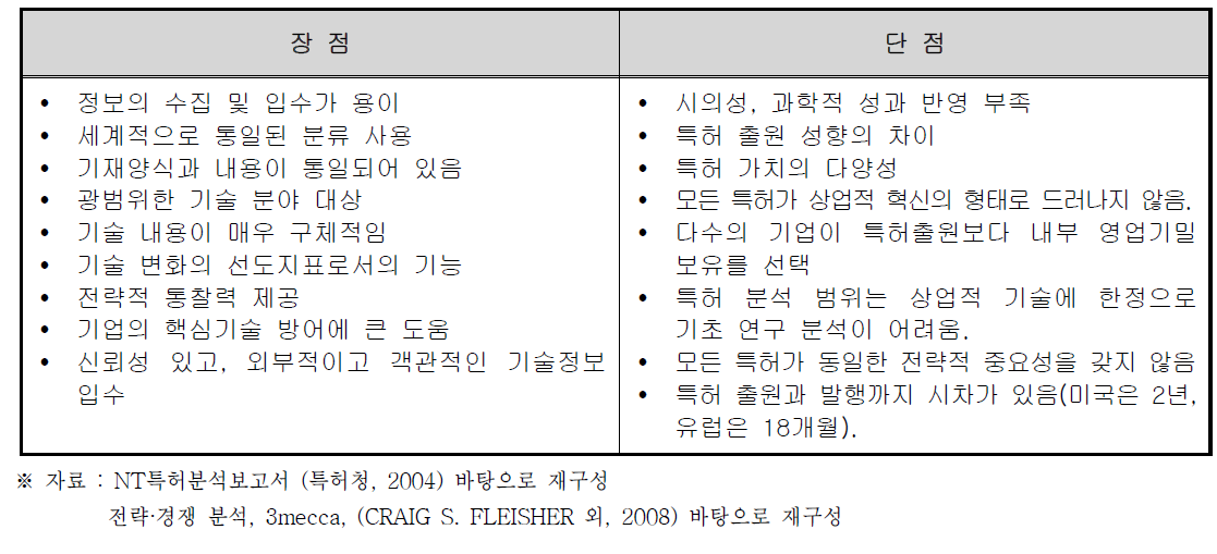 특허정보의 장·단점