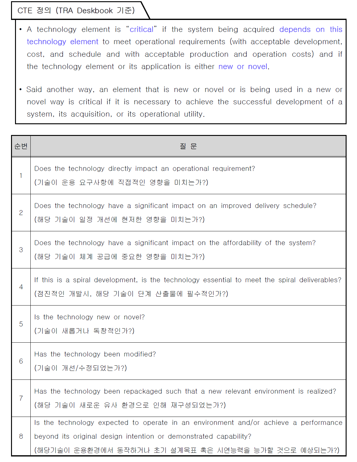 CTE 선정 체크리스트