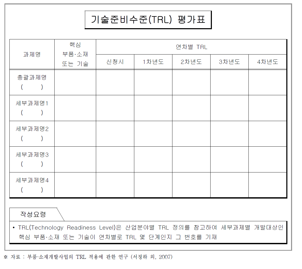 TRL 평가표 양식