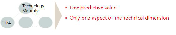 기술성숙도에 초점을 맞춘 TRL모델의 한계