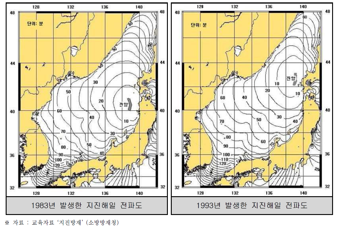 우리나라의 주요 지진해일 전파도