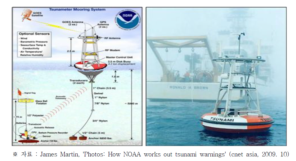 NOAA에서 운용중인 지진해일 감시용 Tsunameter