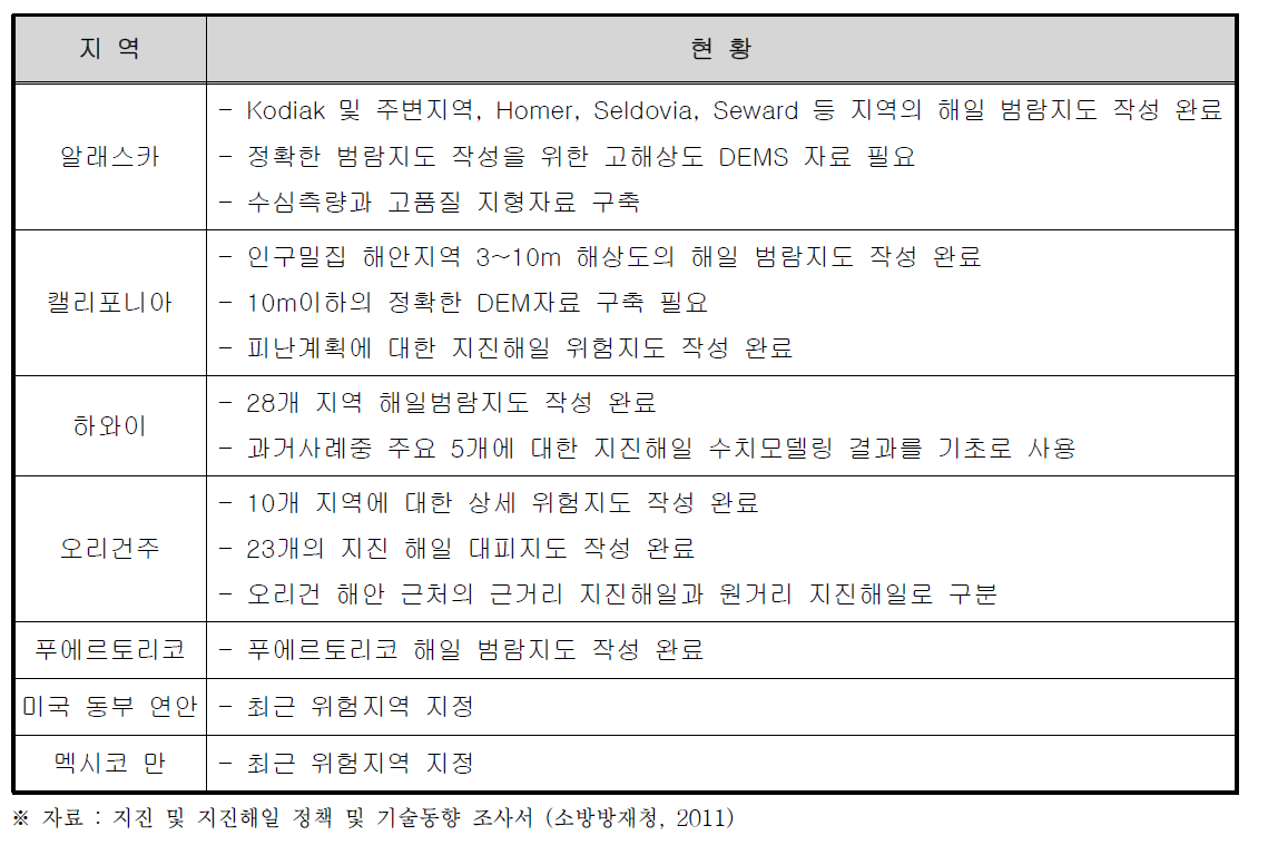 미국 각 지역의 지진해일 재해대응 현황