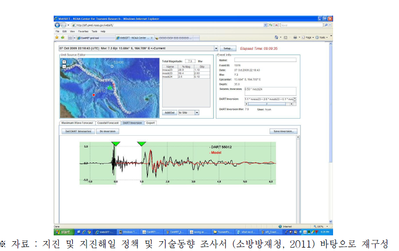 SIFT 시스템 화면 예시