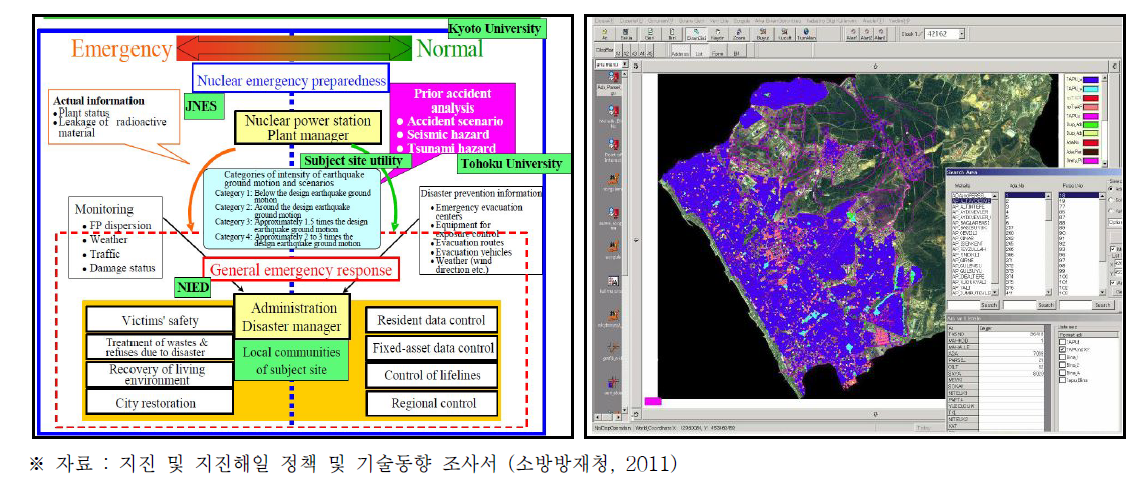 TiPEEZ 시스템 운영계획도(좌)와 피해예측도(우)
