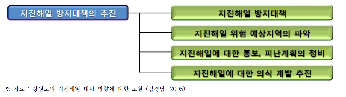 일본 가고시마현의 지진해일 대책 체계